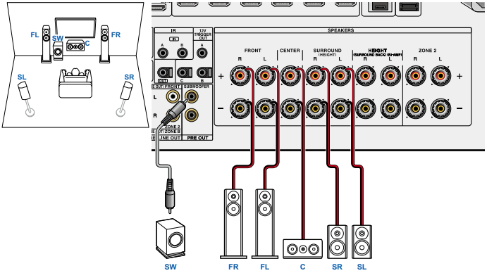 DRX-2.4 - Speaker and Subwoofer Connections – Integra Support