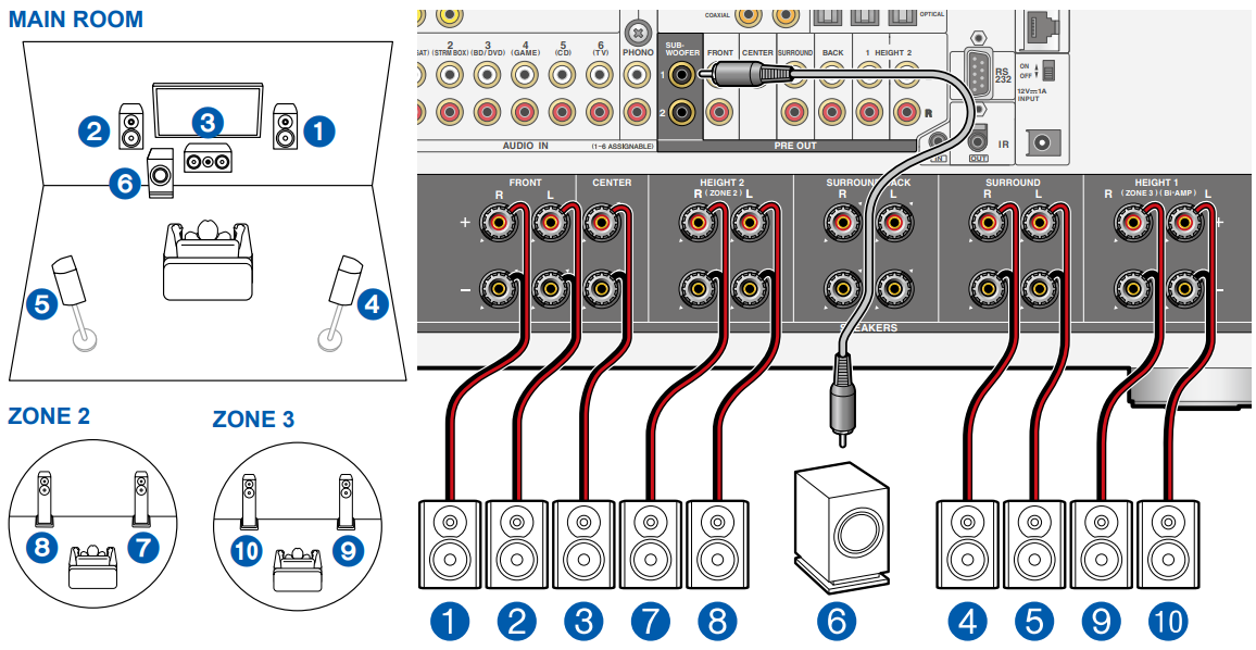 DRX 7.3 Speaker connections and "speaker setup" settings Integra