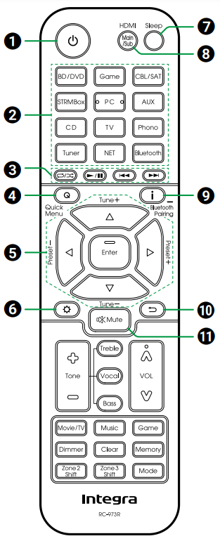 Dxr-5.4 Remote Controller – Integra Support