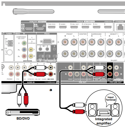 DRX 5.4-Connecting a TV or Integrated Amplifier in a separate room