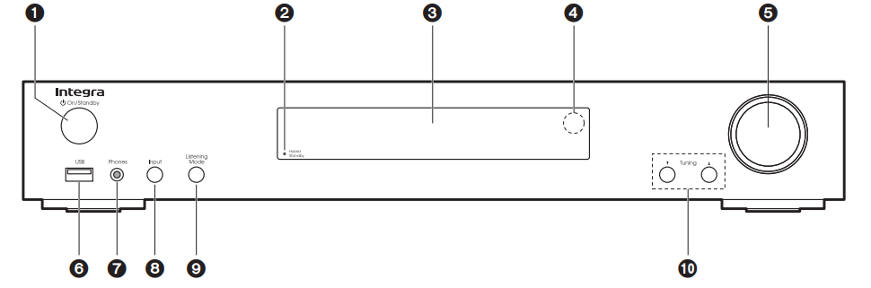 DSX-3 Front Panel – Integra Support