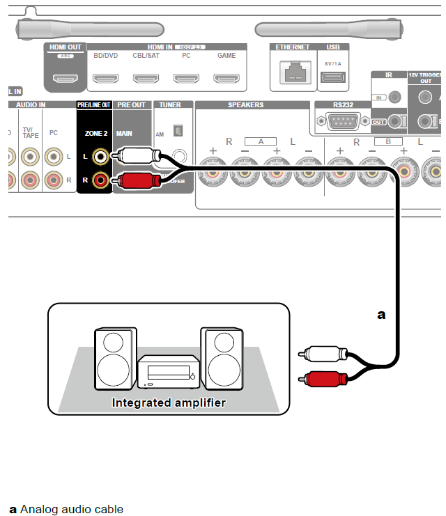 DTM-7.4 Connecting an Integrated Amplifier in a separate room (Multi ...